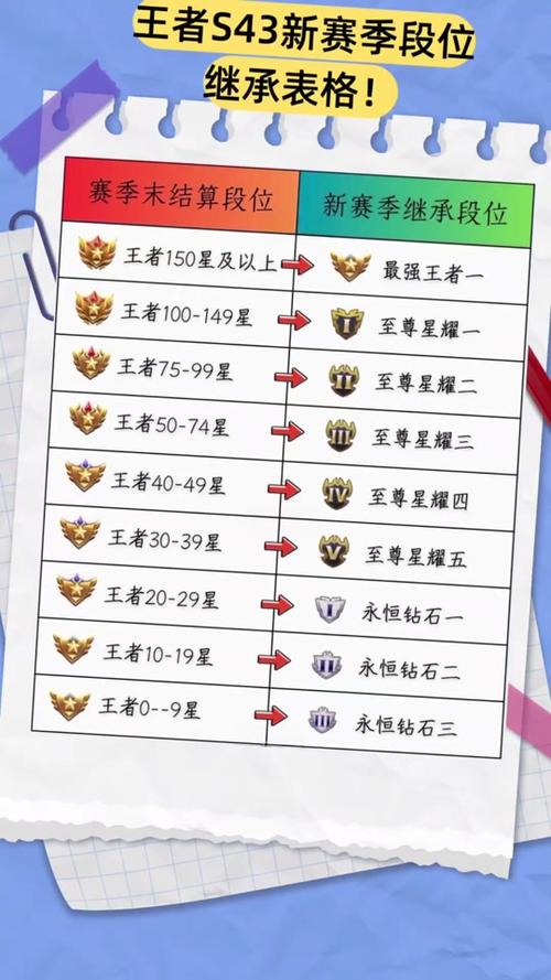 巅峰分数继承规则缩略图