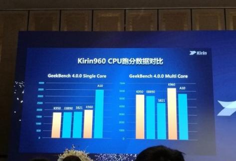 麒麟960还能战多久