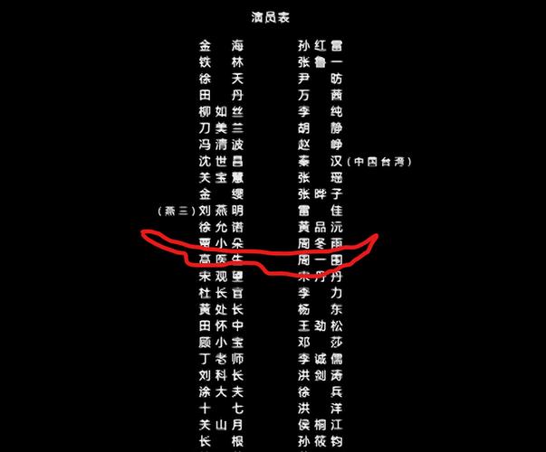 全部演员表缩略图