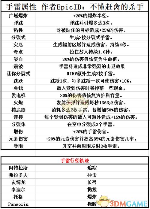 无主之地3武器属性介绍