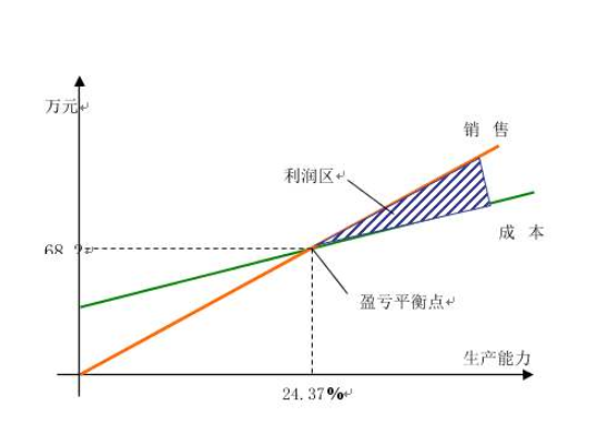 赚钱多少才是够