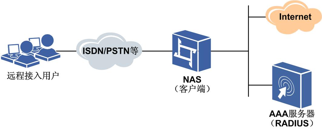 login authentication缩略图