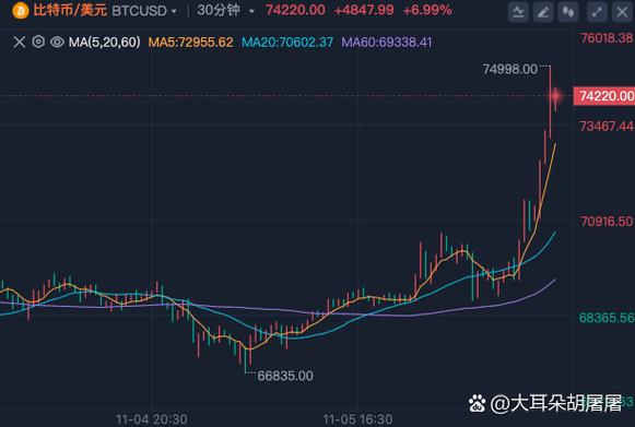 投资比特币返多少倍缩略图