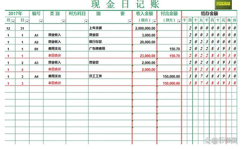 现金日记账怎么填写缩略图