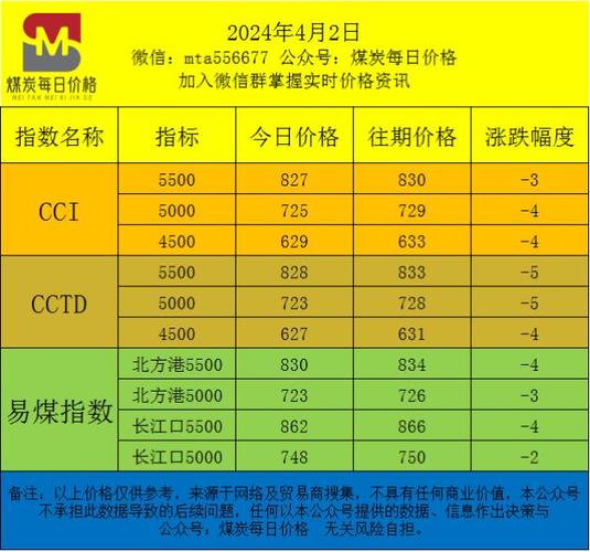 曹妃甸今日煤炭价格