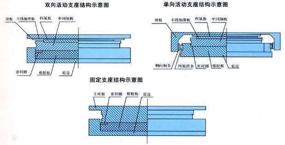 斜交桥支座布置