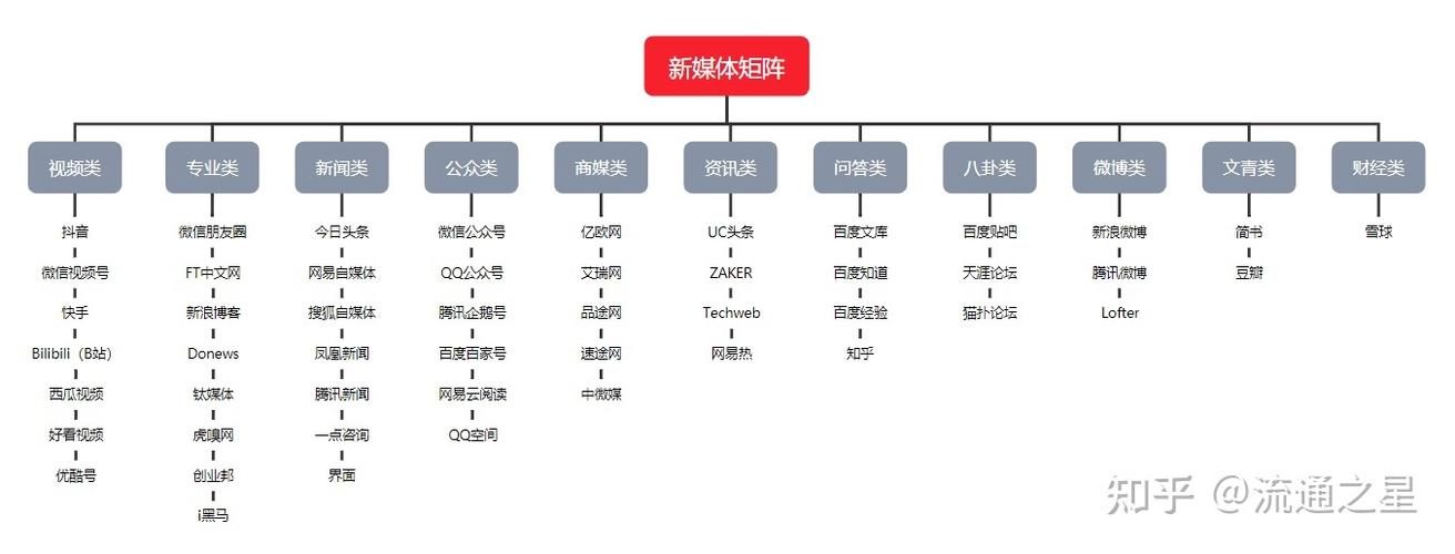 自媒体矩阵运营图标