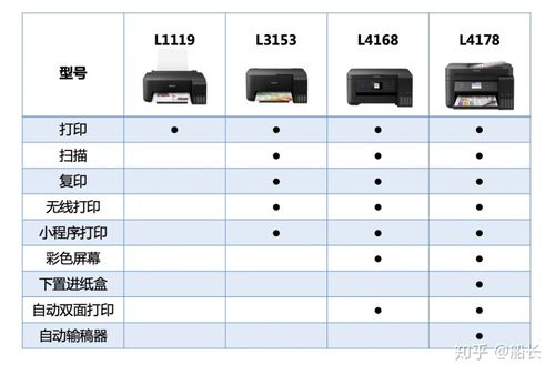 打印机墨仓式和喷墨式区别缩略图