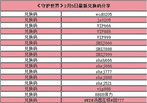 微信守护世界33个兑换码缩略图