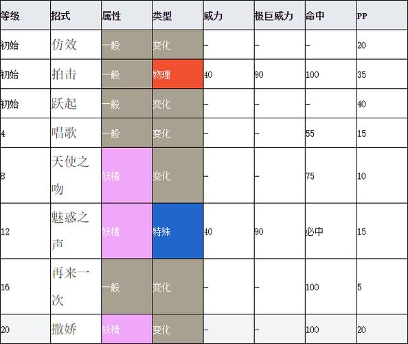 口袋妖怪皮宝宝多少级进化