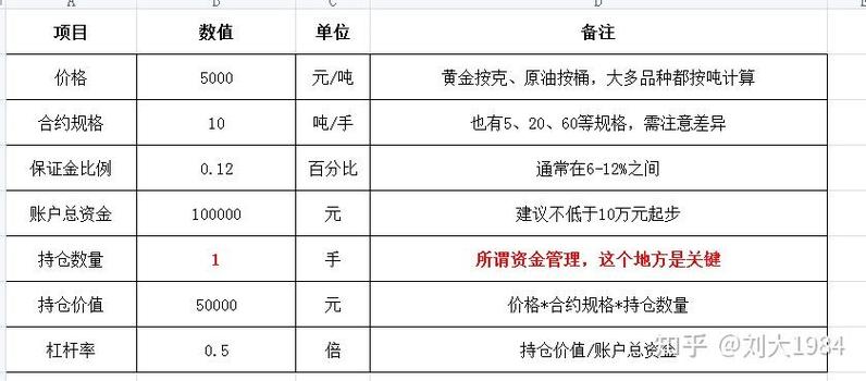 股票有爆仓的可能吗?