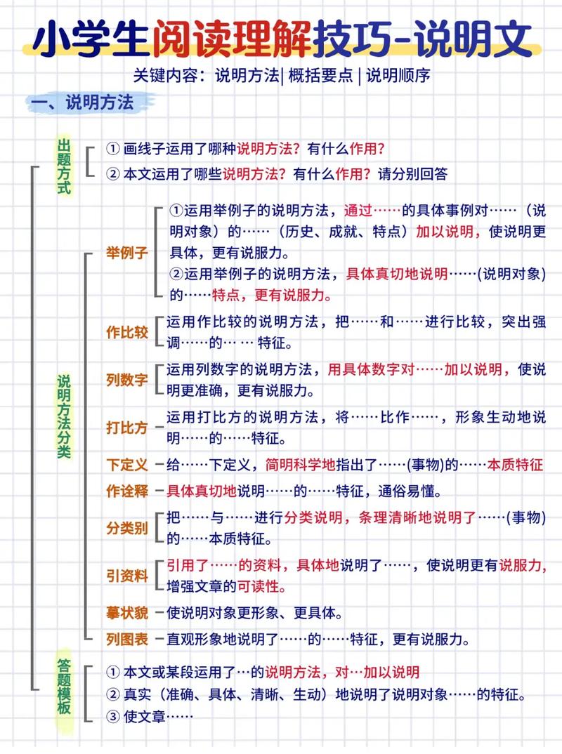 十种说明方法