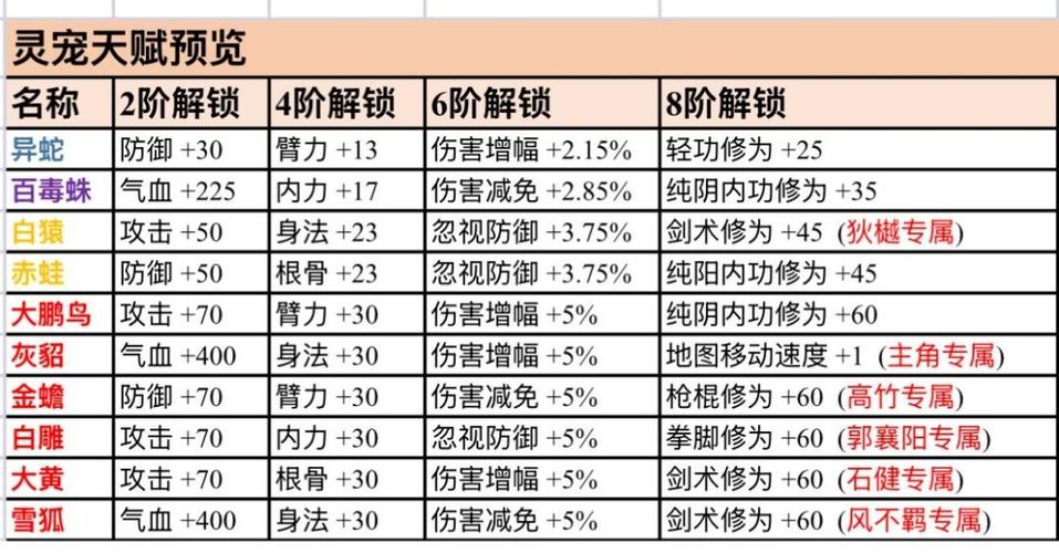 侠客与江湖辅助器(免费)缩略图