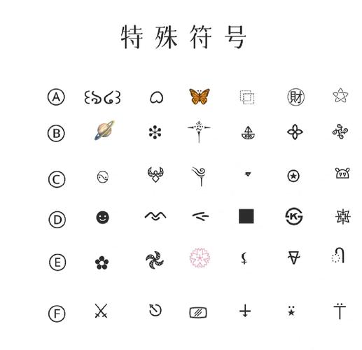 王者荣耀符号种类