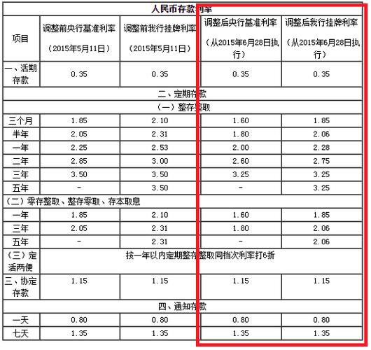 储蓄卡有利息吗缩略图