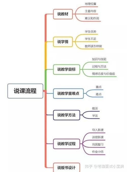 说课最忌讳三个东西图标