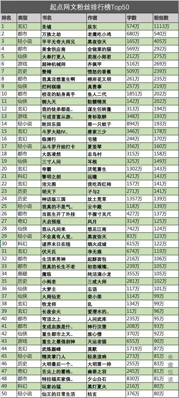 十大网络小说缩略图