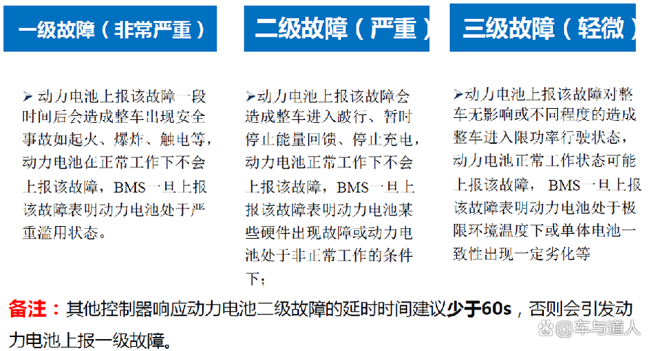 汽车电瓶充不进电是什么原因