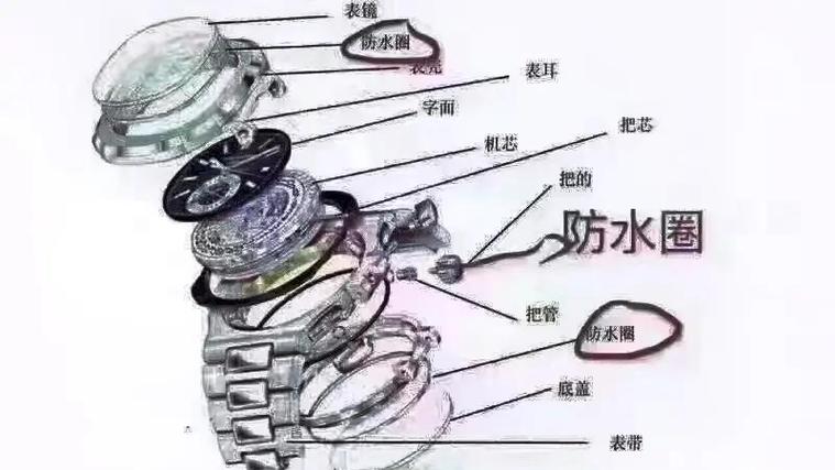 手表进水了怎么处理图标