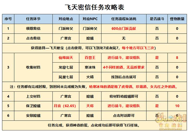 飞天密信任务好杀吗图标
