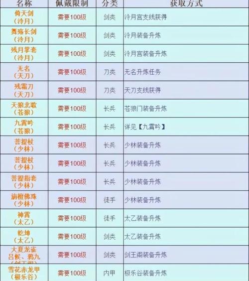 烟雨江湖sl刷装备技巧