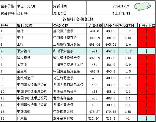国内金价实时更新