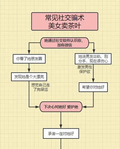 套路社交软件的功能介绍缩略图