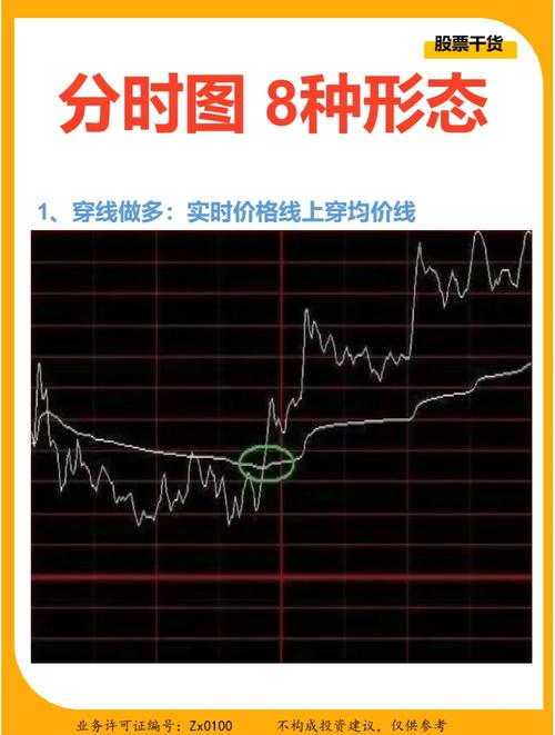 分时图中黄线和白线分别代表什么