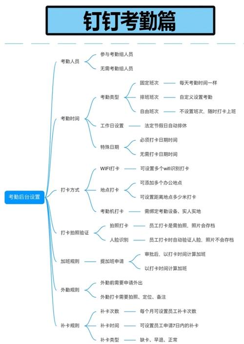 钉钉业务员的好处和坏处缩略图