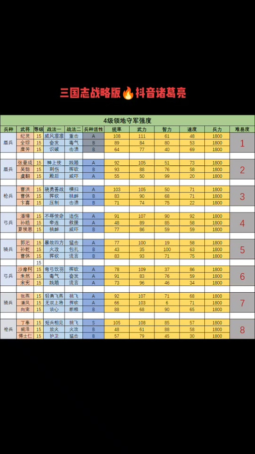 五级地开荒难度表pk缩略图