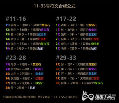 暗黑破坏神2代码大全缩略图