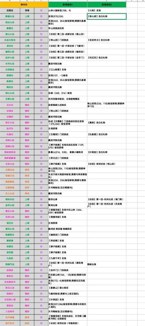 烟雨江湖拳法大全获得途径缩略图