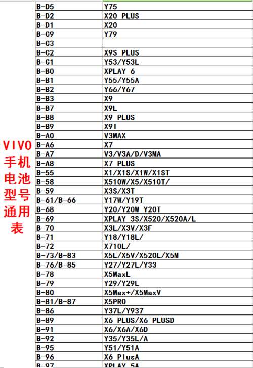 vivo电池一般用几年缩略图