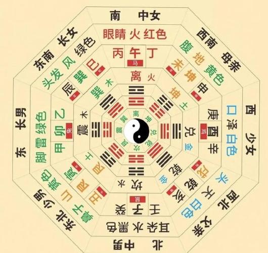 易经八字