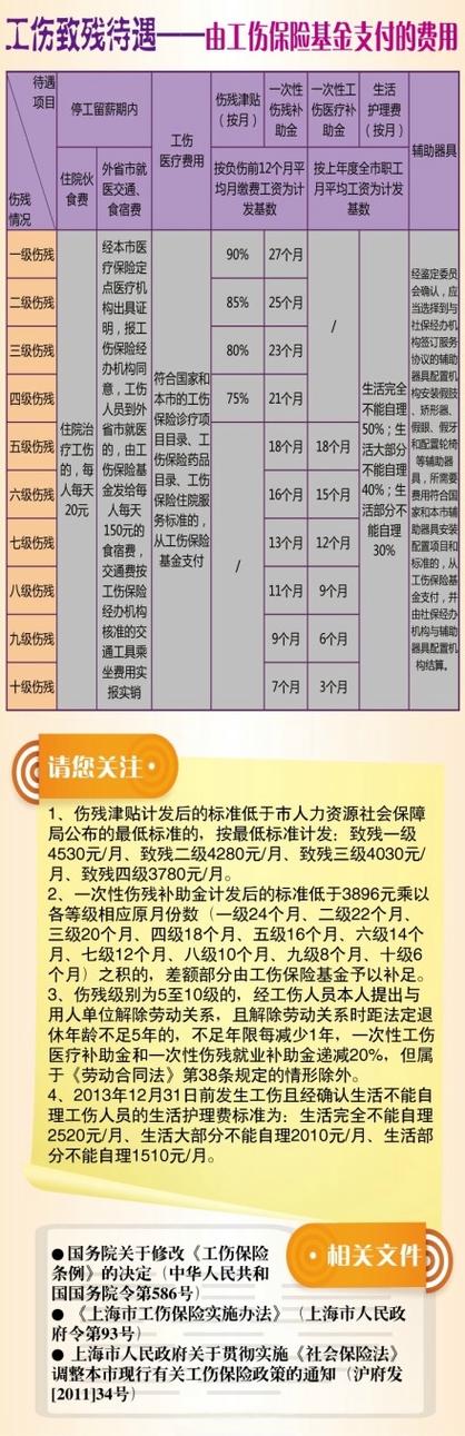 挠破皮算不算轻微伤