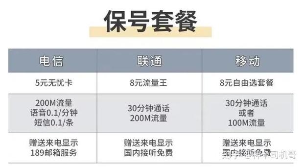 买手机卡注意事项缩略图