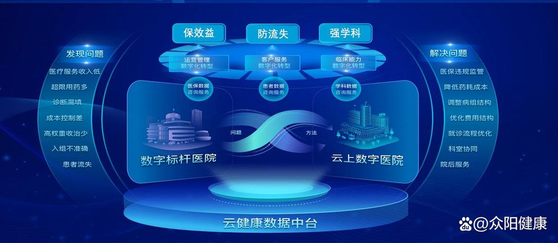 众阳软件医院系统