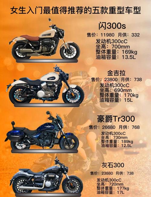考摩托车驾照需要什么资料图标