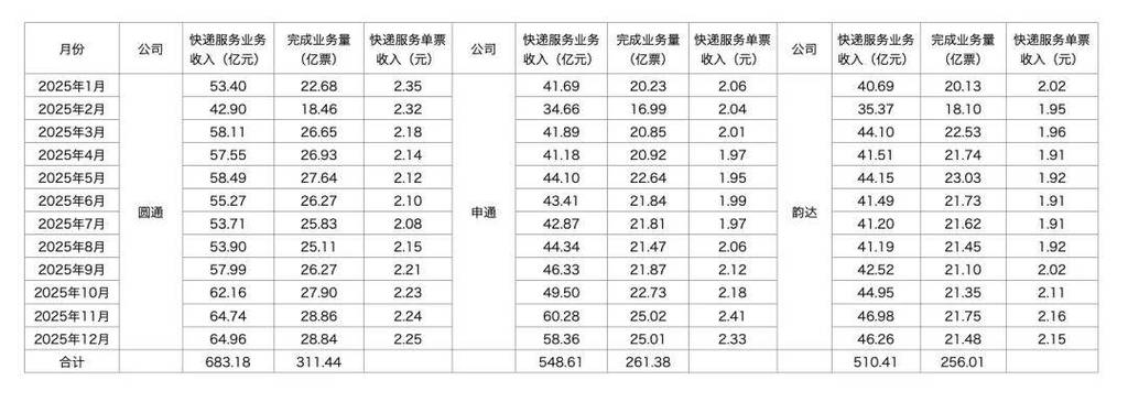 快递单录入赚钱优势缩略图