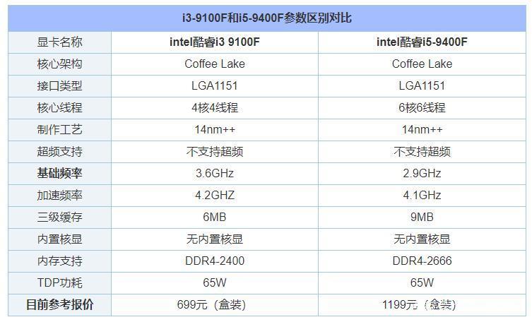 i39100f相当于i7什么档次缩略图