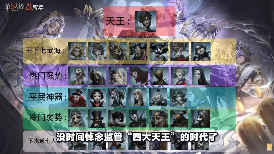 第五人格当前角色排行