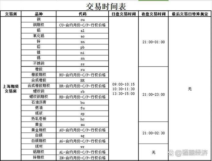 期货交易时间缩略图