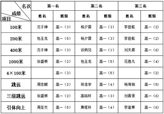 田径运动会2攻略缩略图