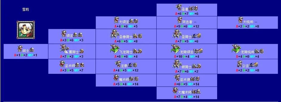 ss梦幻模拟战2全路线