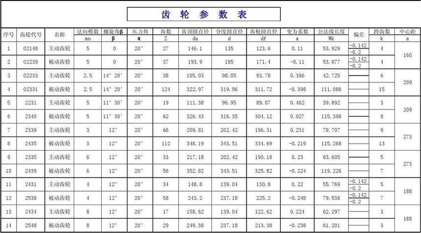 齿轮规格及尺寸大全缩略图