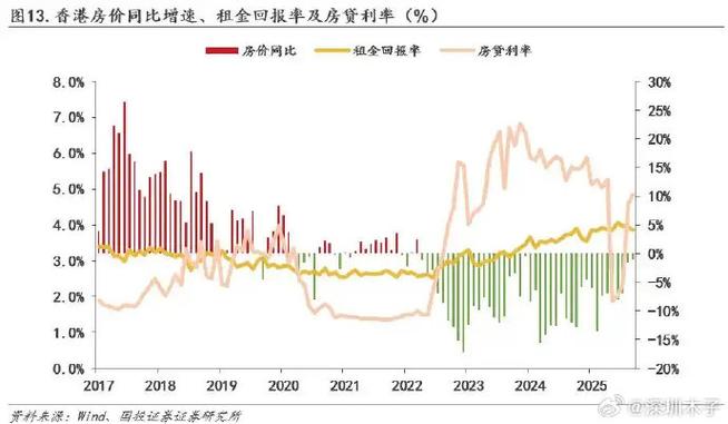 利率和回报率的区别游戏截图