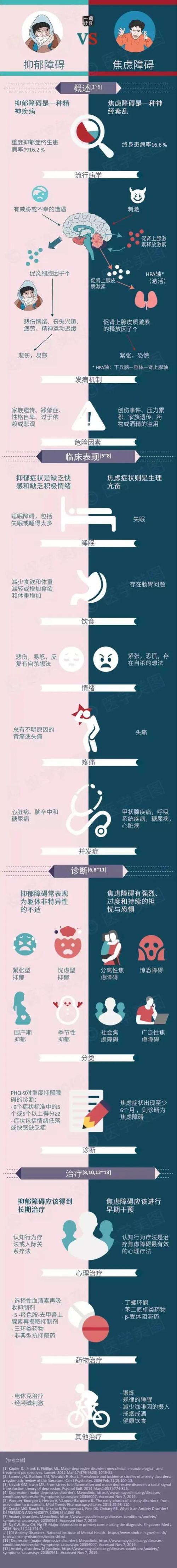 焦虑症和抑郁症有什么不同缩略图