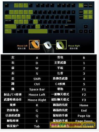 穿越火线键位设置缩略图