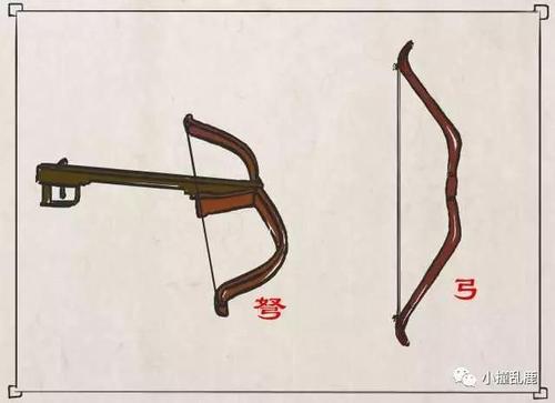 弓箭和弩哪个厉害图标