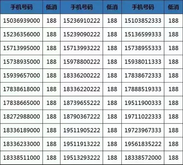 移动靓号网上选手机号码缩略图